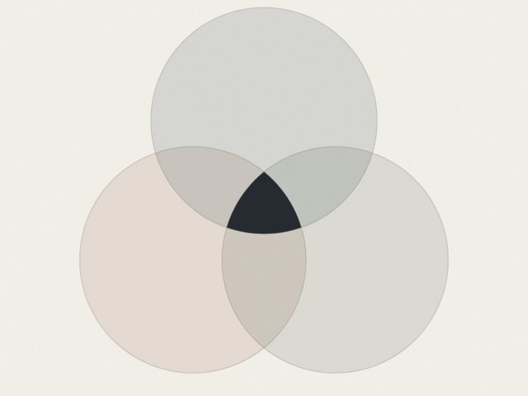 Composición abstracta de tres círculos que se intersectan; el área donde los tres coinciden aparece en tono oscuro